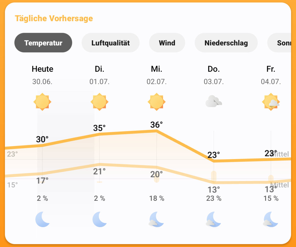 wetter